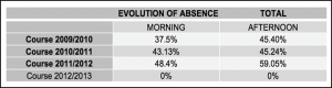 table2